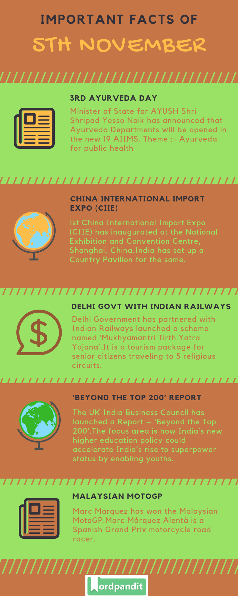 Daily Current Affairs 5 November 2018 Current Affairs Quiz 5 November 2018 Current Affairs Infographic