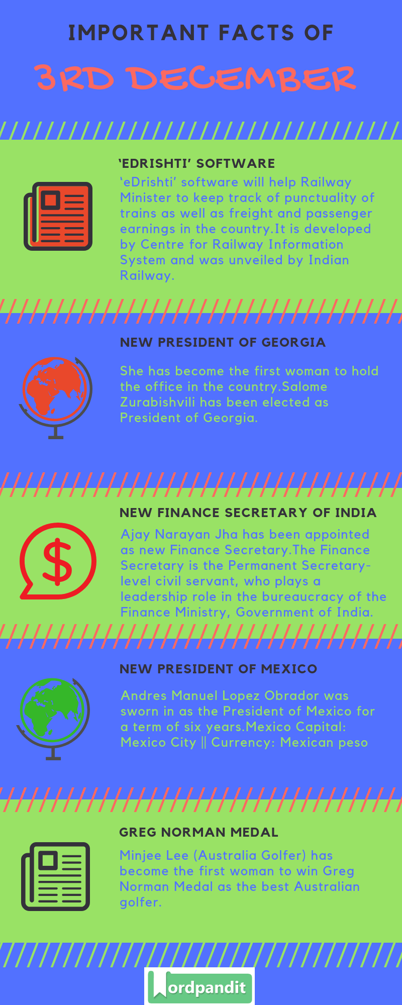 Daily Current Affairs 3 December 2018 Current Affairs Quiz 3 December 2018 Current Affairs Infographic