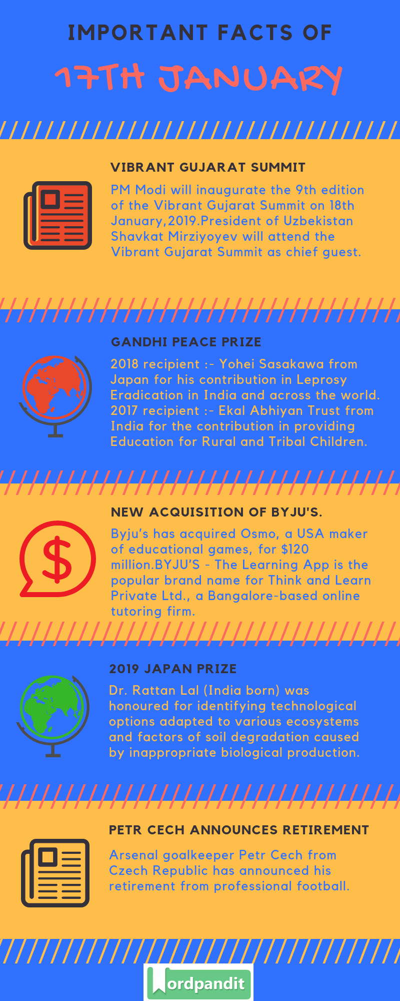 Daily Current Affairs 17 January 2019 Current Affairs Quiz 17 January 2019 Current Affairs Infographic