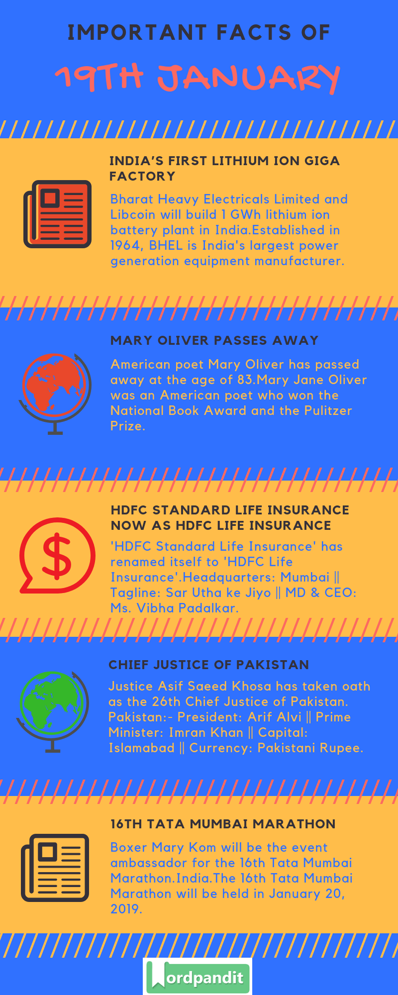 Daily Current Affairs 19 January 2019 Current Affairs Quiz 19 January 2019 Current Affairs Infographic