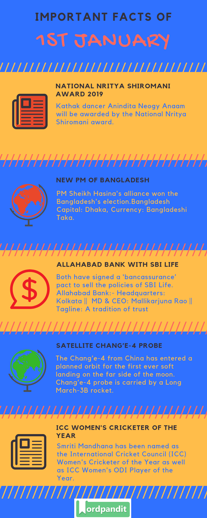 Daily Current Affairs 1 January 2019 Current Affairs Quiz 1 January 2019 Current Affairs Infographic