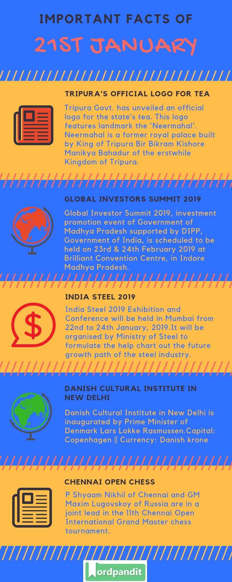 Daily Current Affairs 21 January 2019 Current Affairs Quiz 21 January 2019 Current Affairs Infographic
