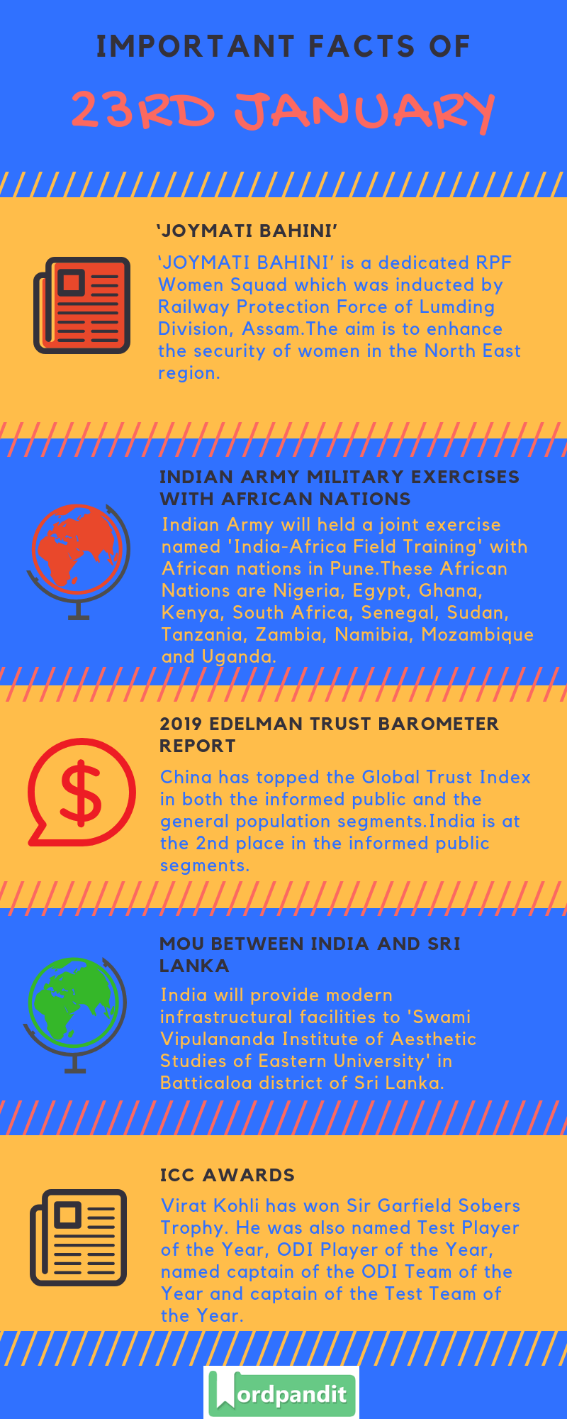 Daily Current Affairs 23 January 2019 Current Affairs Quiz 23 January 2019 Current Affairs Infographic