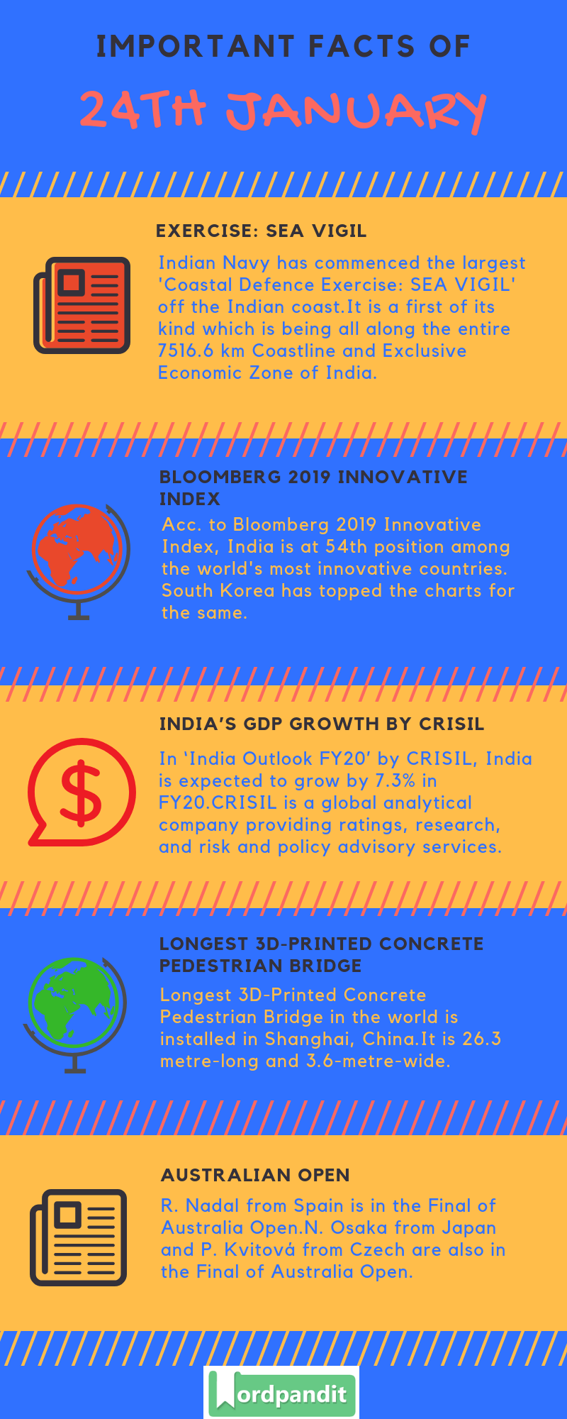 Daily Current Affairs 24 January 2019 Current Affairs Quiz 24 January 2019 Current Affairs Infographic