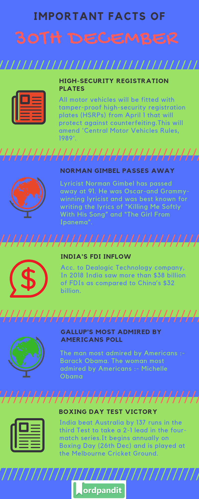 Daily Current Affairs 30 December 2018 Current Affairs Quiz 30 December 2018 Current Affairs Infographic