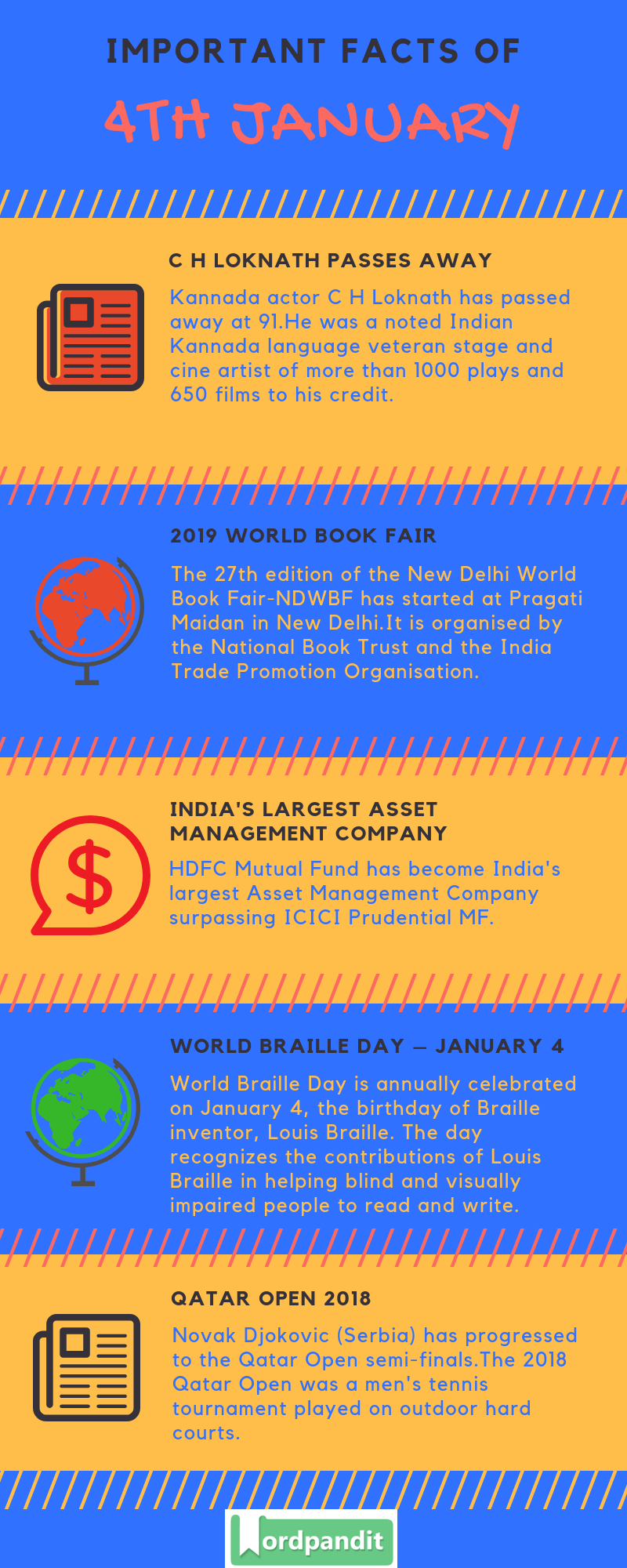 Daily Current Affairs 4 January 2019 Current Affairs Quiz 4 January 2019 Current Affairs Infographic