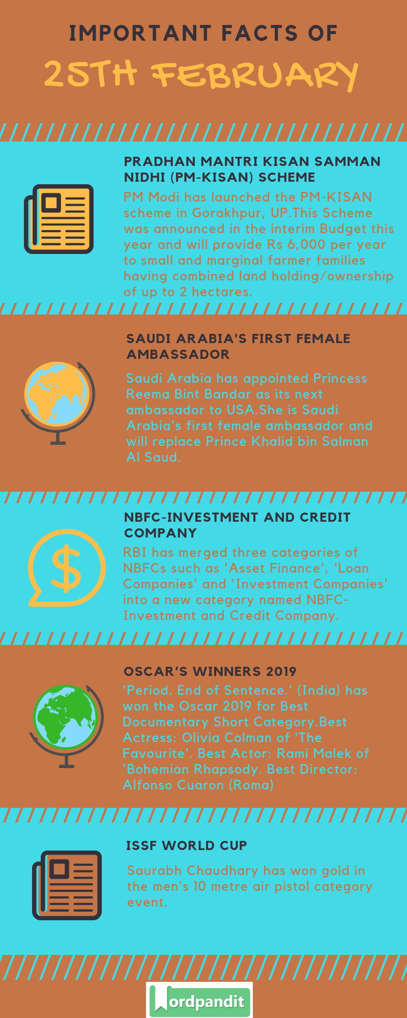 Daily Current Affairs 25 February 2019 Current Affairs Quiz 25 February 2019 Current Affairs Infographic