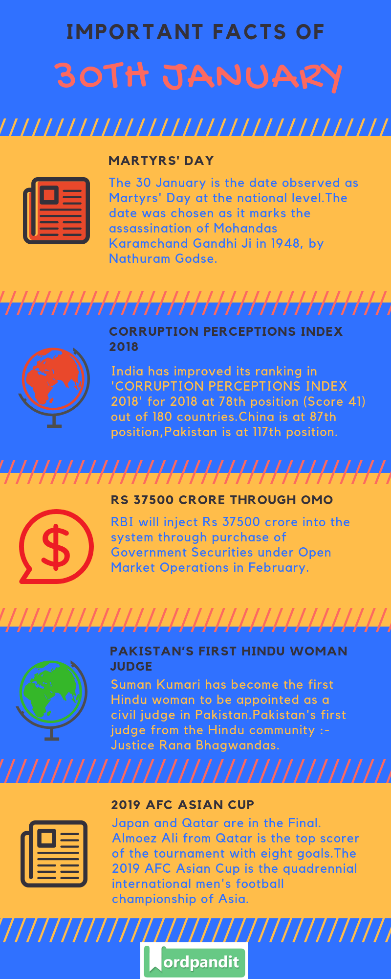 Daily Current Affairs 30 January 2019 Current Affairs Quiz 30 January 2019 Current Affairs Infographic