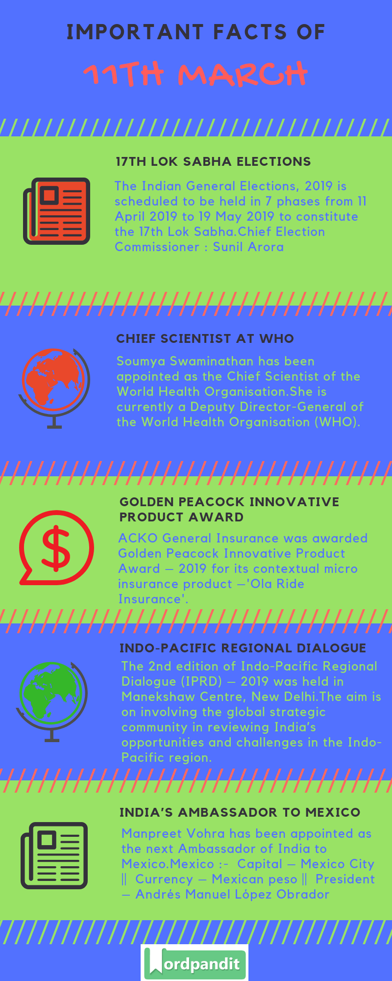 Daily Current Affairs 11 March 2019 Current Affairs Quiz 11 March 2019 Current Affairs Infographic