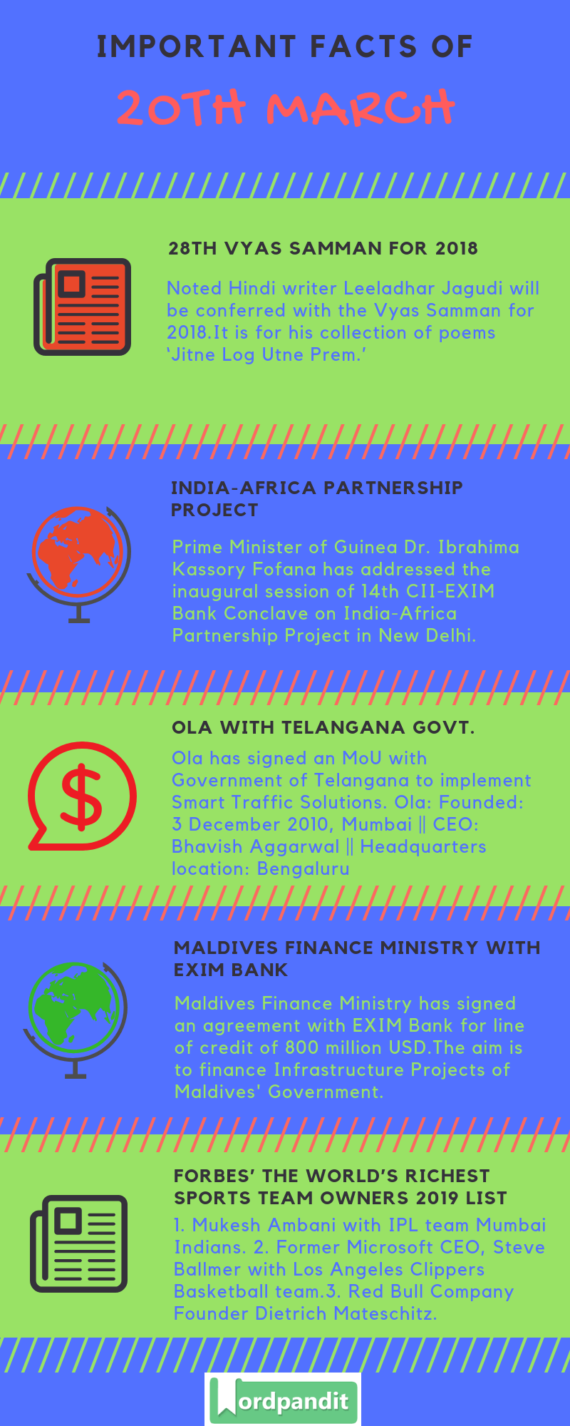 Daily Current Affairs 20 March 2019 Current Affairs Quiz 20 March 2019 Current Affairs Infographic
