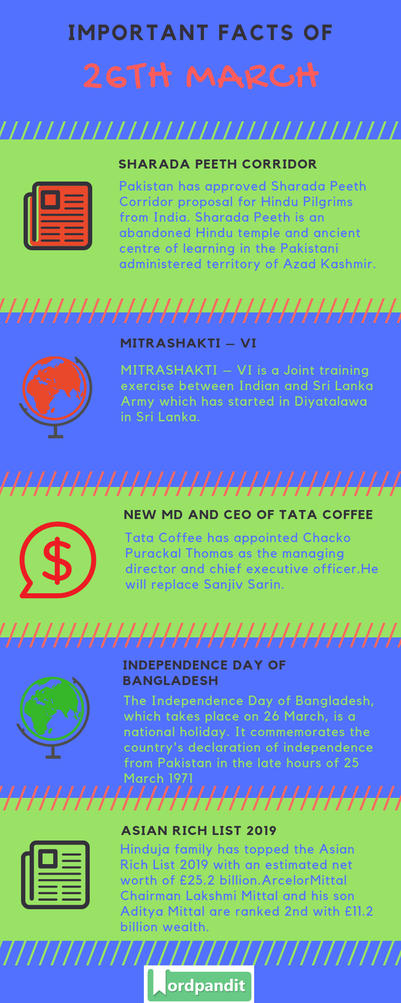 Daily Current Affairs 26 March 2019 Current Affairs Quiz 26 March 2019 Current Affairs Infographic