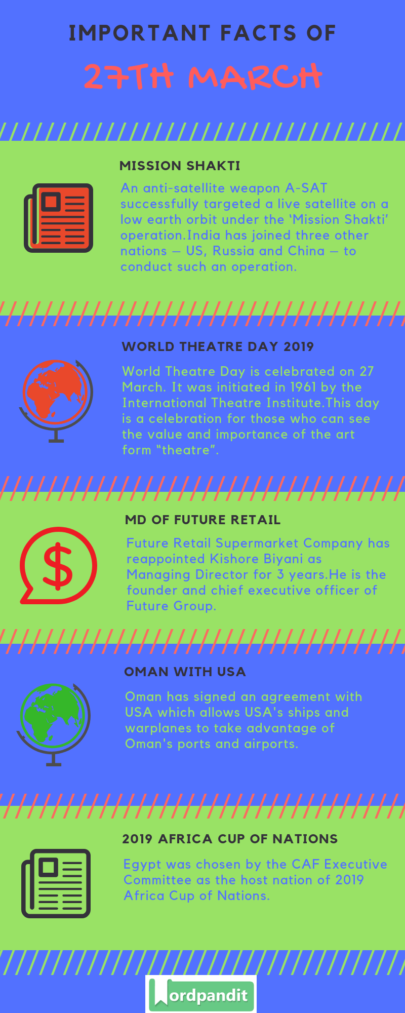 Daily Current Affairs 27 March 2019 Current Affairs Quiz 27 March 2019 Current Affairs Infographic
