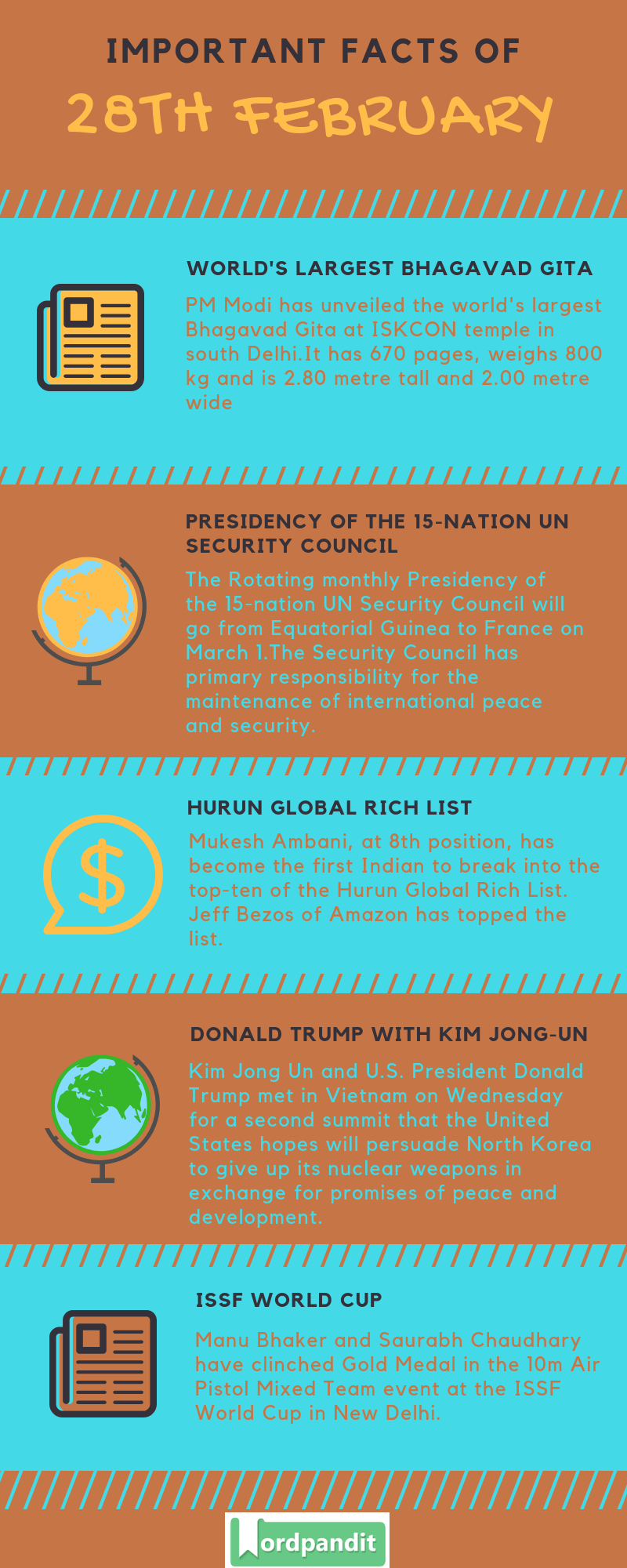 Daily Current Affairs 28 February 2019 Current Affairs Quiz 28 February 2019 Current Affairs Infographic