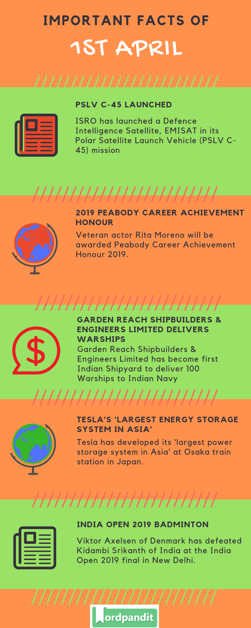 Daily Current Affairs 1 April 2019 Current Affairs Quiz 1 April 2019 Current Affairs Infographic