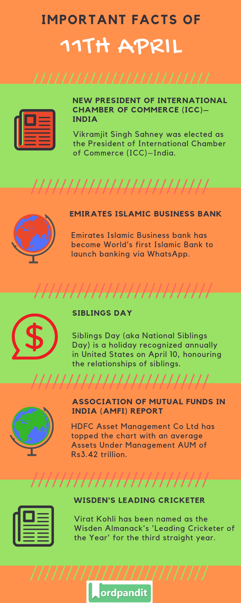 Daily Current Affairs 11 April 2019 Current Affairs Quiz 11 April 2019 Current Affairs Infographic