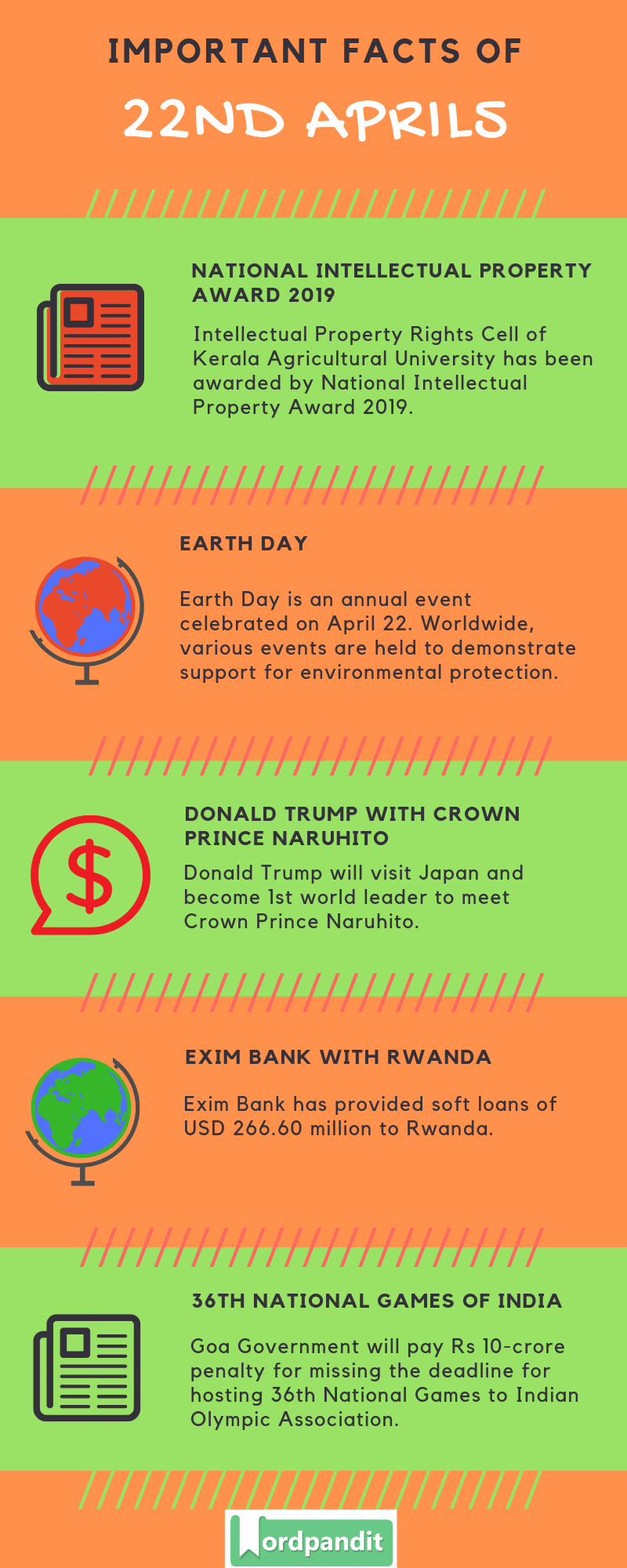 Daily Current Affairs 22 April 2019 Current Affairs Quiz 22 April 2019 Current Affairs Infographic