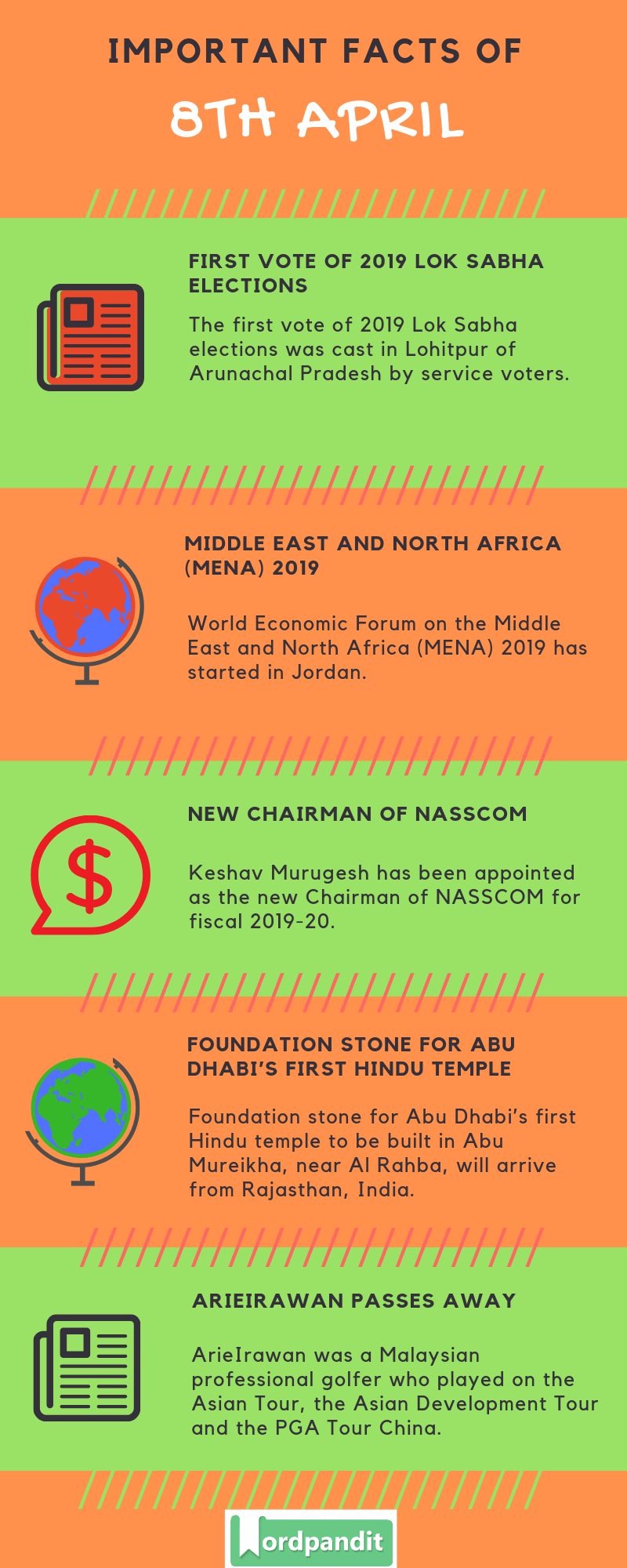 Daily Current Affairs 8 April 2019 Current Affairs Quiz 8 April 2019 Current Affairs Infographic