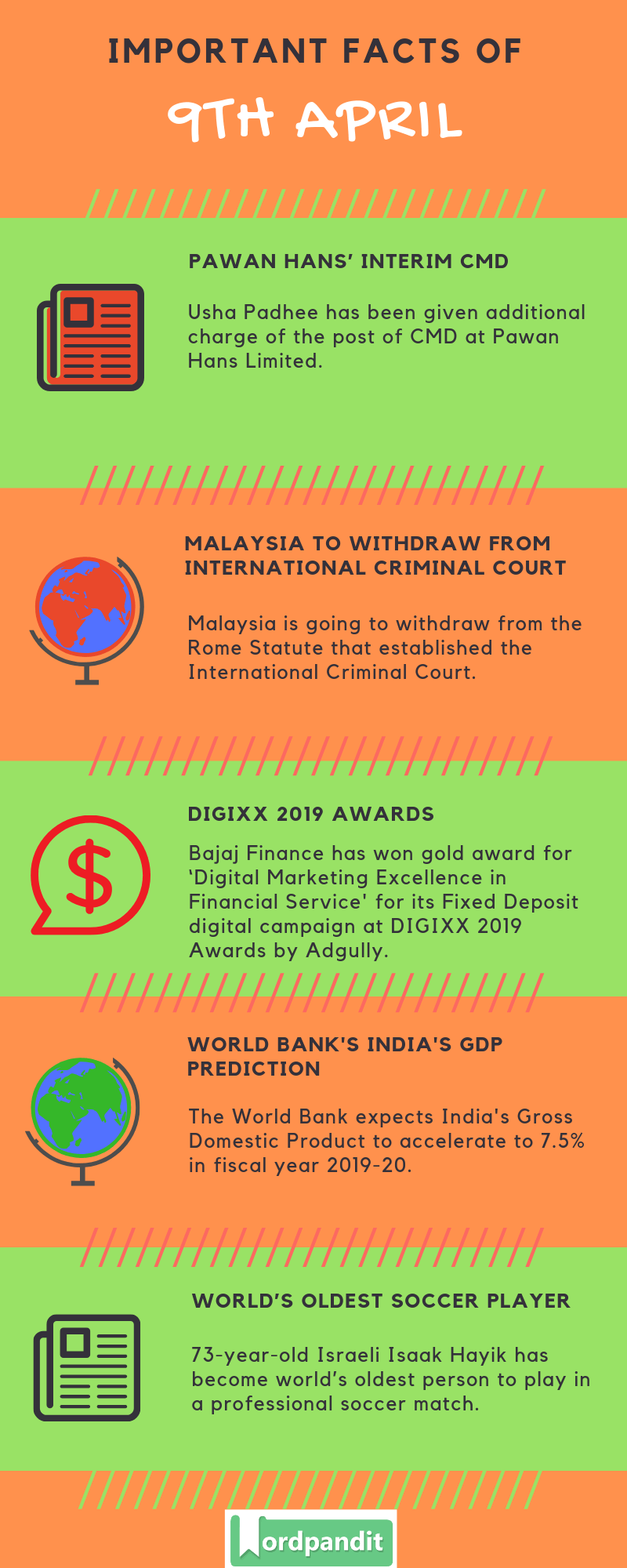Daily Current Affairs 9 April 2019 Current Affairs Quiz 9 April 2019 Current Affairs Infographic