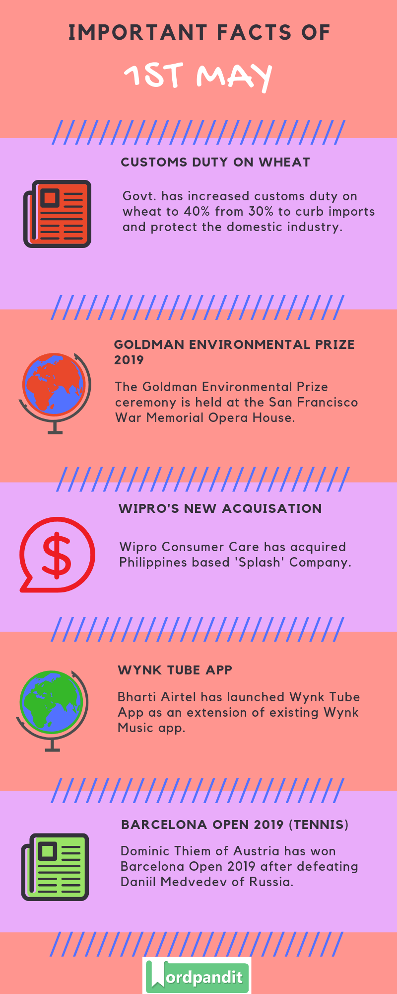 Daily Current Affairs 1 May 2019 Current Affairs Quiz 1 May 2019 Current Affairs Infographic