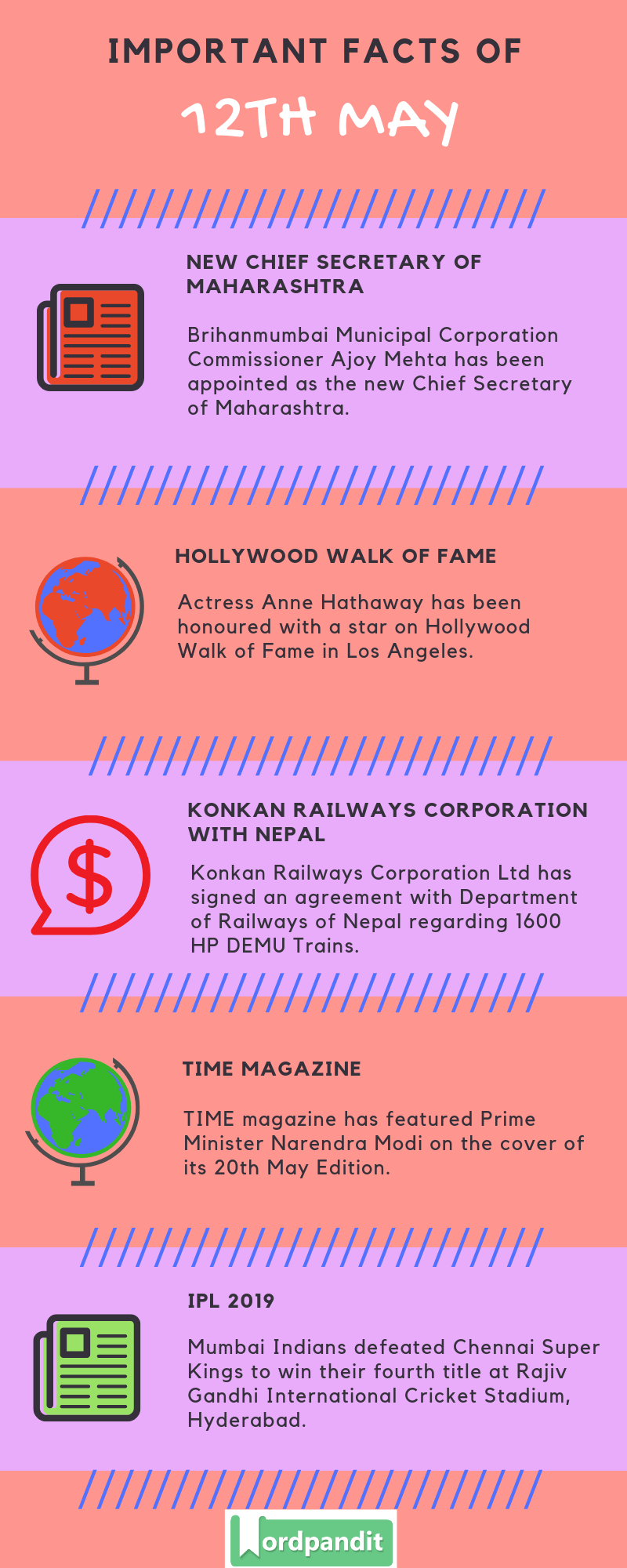 Daily Current Affairs 12 May 2019 Current Affairs Quiz 12 May 2019 Current Affairs Infographic