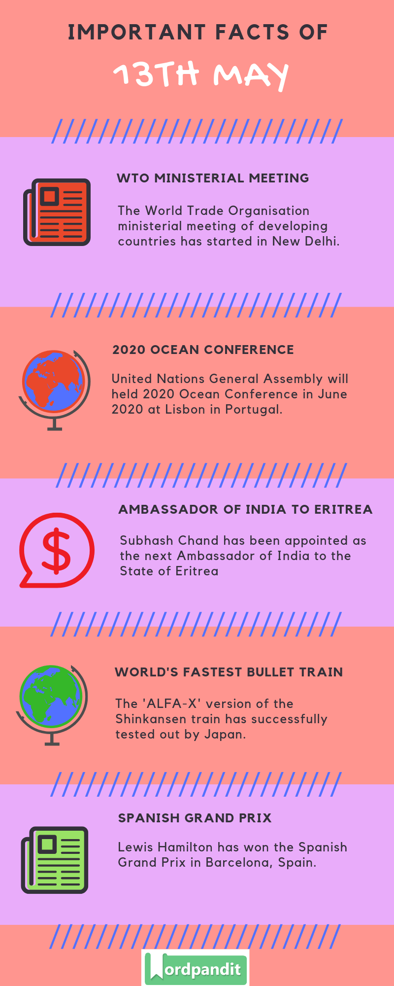 Daily Current Affairs 13 May 2019 Current Affairs Quiz 13 May 2019 Current Affairs Infographic