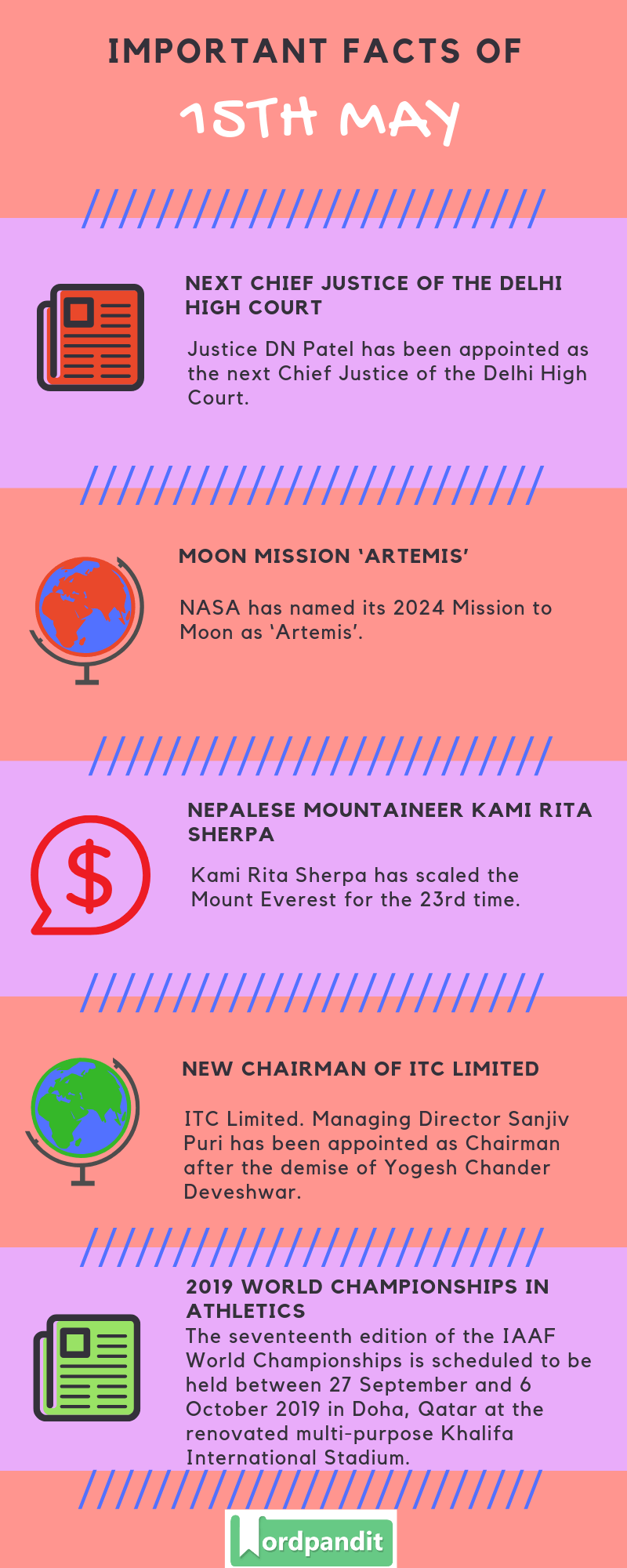 Daily Current Affairs 15 May 2019 Current Affairs Quiz 15 May 2019 Current Affairs Infographic