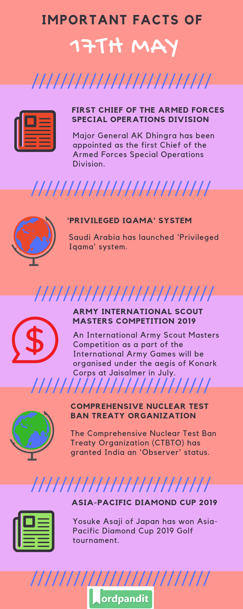 Daily Current Affairs 17 May 2019 Current Affairs Quiz 17 May 2019 Current Affairs Infographic