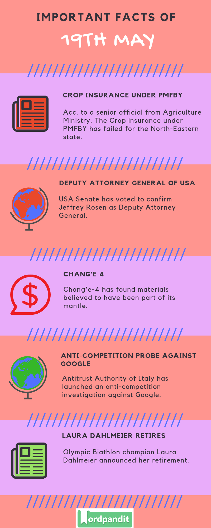 Daily Current Affairs 19 May 2019 Current Affairs Quiz 19 May 2019 Current Affairs Infographic