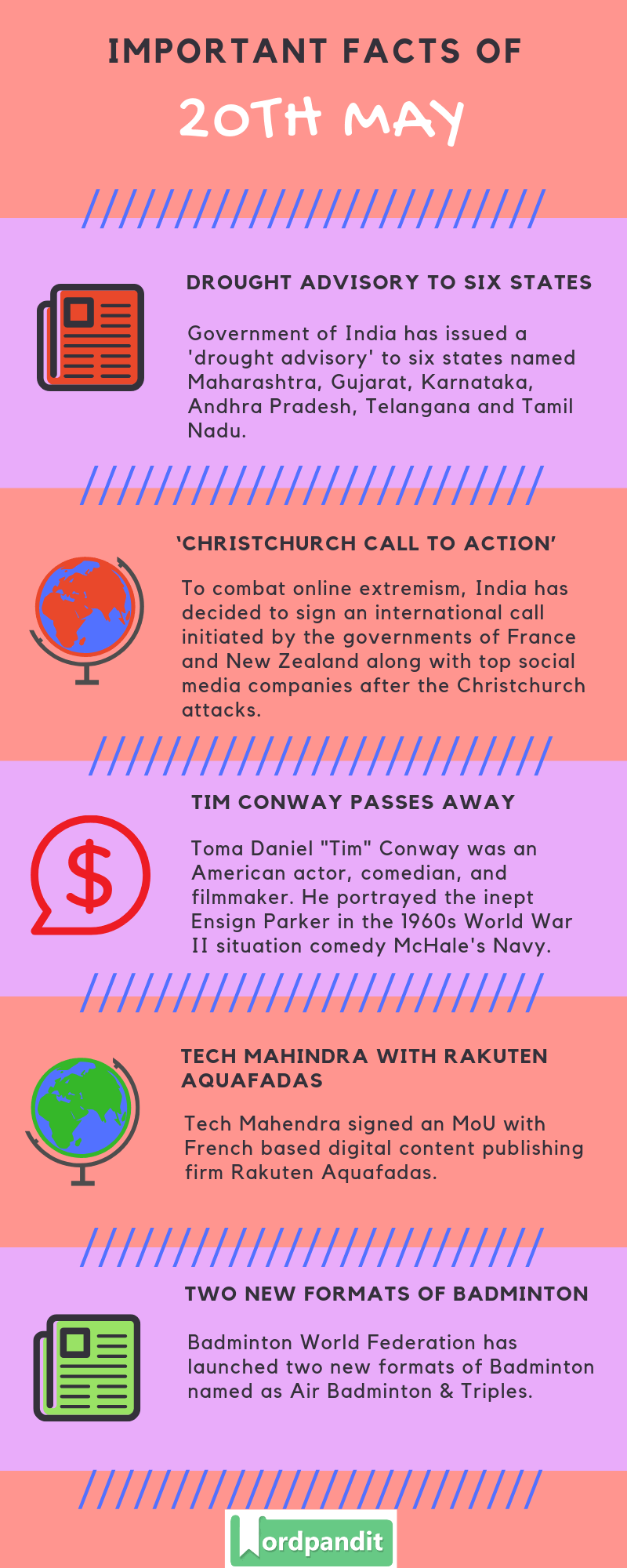 Daily Current Affairs 20 May 2019 Current Affairs Quiz 20 May 2019 Current Affairs Infographic