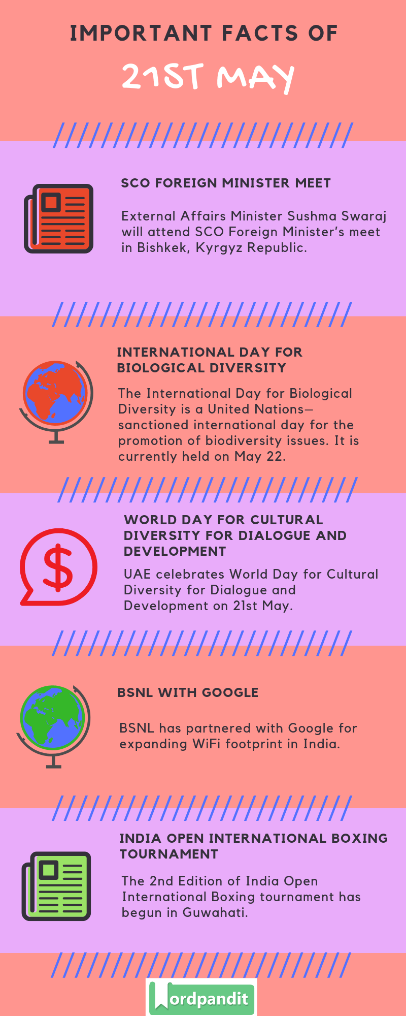 Daily Current Affairs 21 May 2019 Current Affairs Quiz 21 May 2019 Current Affairs Infographic