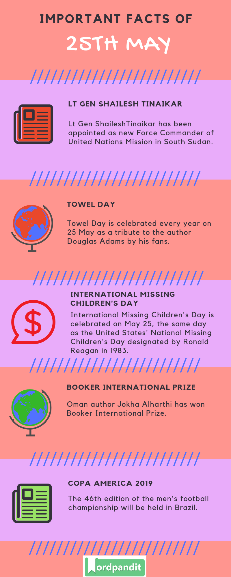 Daily Current Affairs 25 May 2019 Current Affairs Quiz 25 May 2019 Current Affairs Infographic