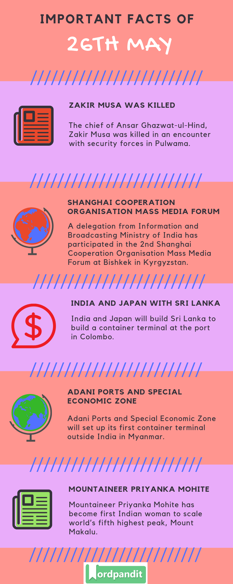 Daily Current Affairs 26 May 2019 Current Affairs Quiz 26 May 2019 Current Affairs Infographic