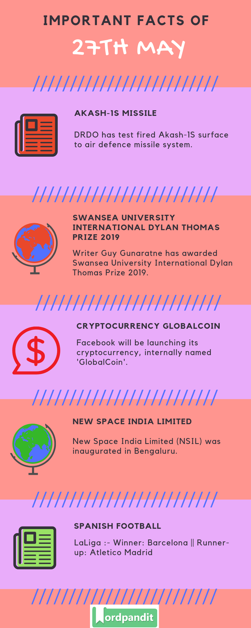 Daily Current Affairs 27 May 2019 Current Affairs Quiz 27 May 2019 Current Affairs Infographic