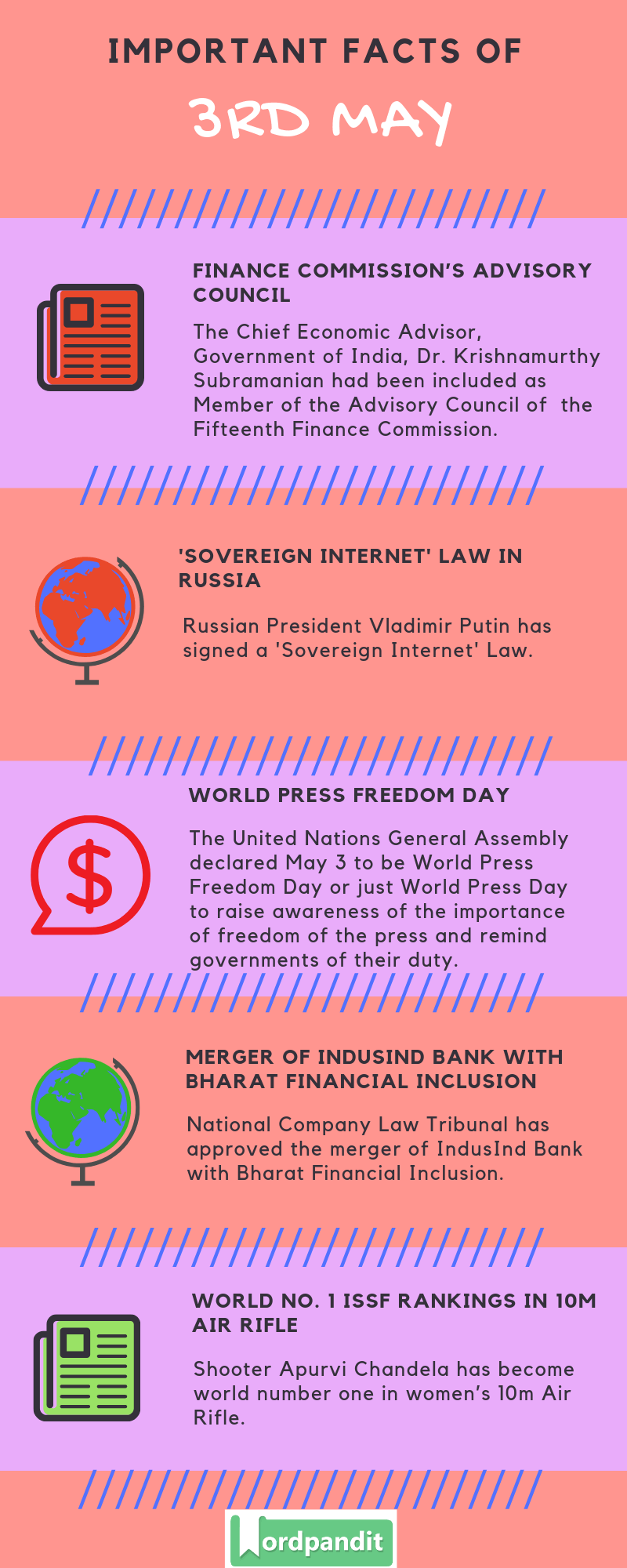 Daily Current Affairs 3 May 2019 Current Affairs Quiz 3 May 2019 Current Affairs Infographic