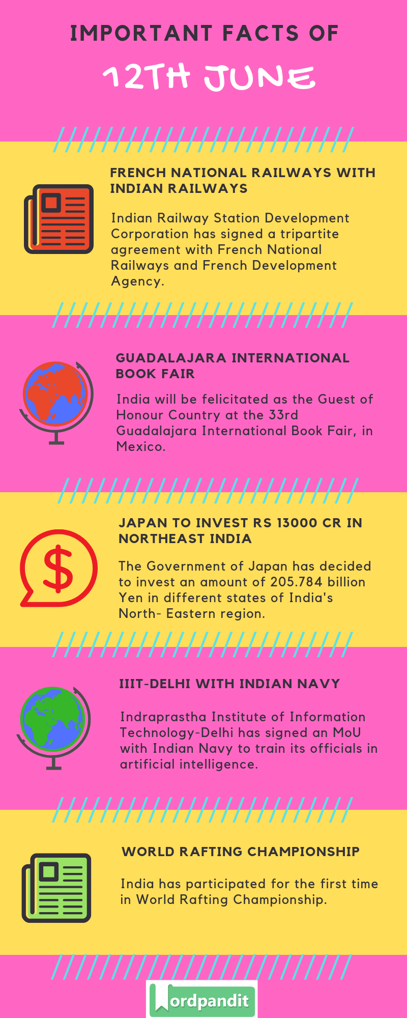 Daily Current Affairs 12 June 2019 Current Affairs Quiz 12 June 2019 Current Affairs Infographic