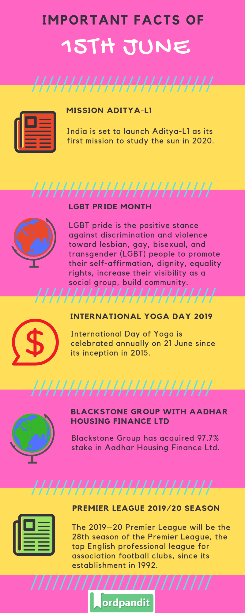 Daily Current Affairs 15 June 2019 Current Affairs Quiz 15 June 2019 Current Affairs Infographic