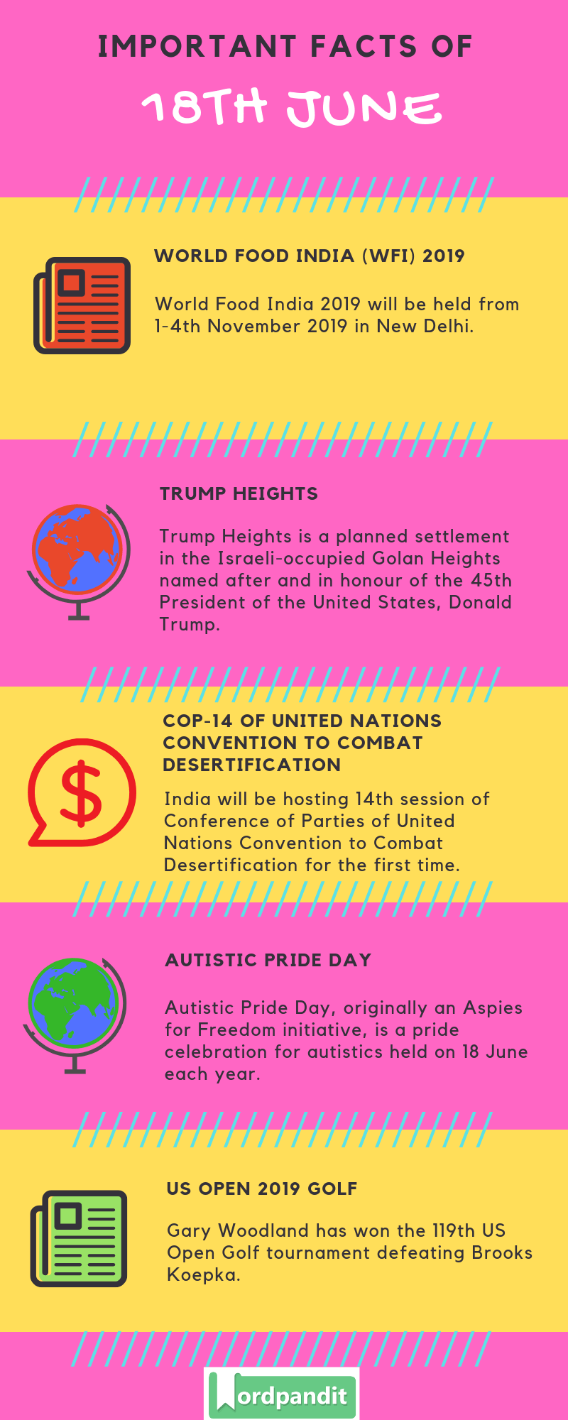 Daily Current Affairs 18 June 2019 Current Affairs Quiz 18 June 2019 Current Affairs Infographic