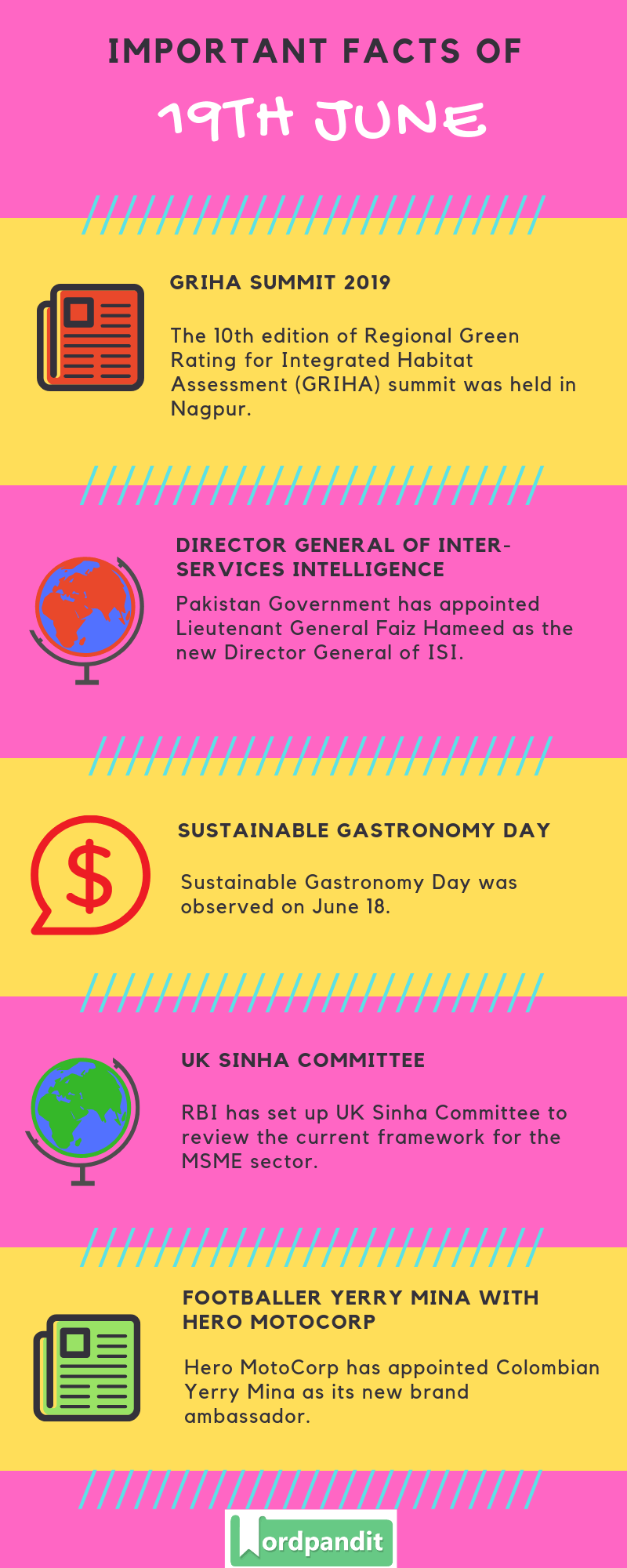 Daily Current Affairs 19 June 2019 Current Affairs Quiz 19 June 2019 Current Affairs Infographic