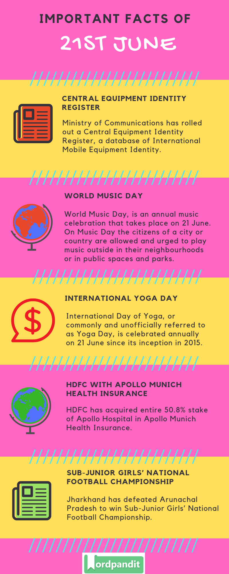 Daily Current Affairs 21 June 2019 Current Affairs Quiz 21 June 2019 Current Affairs Infographic