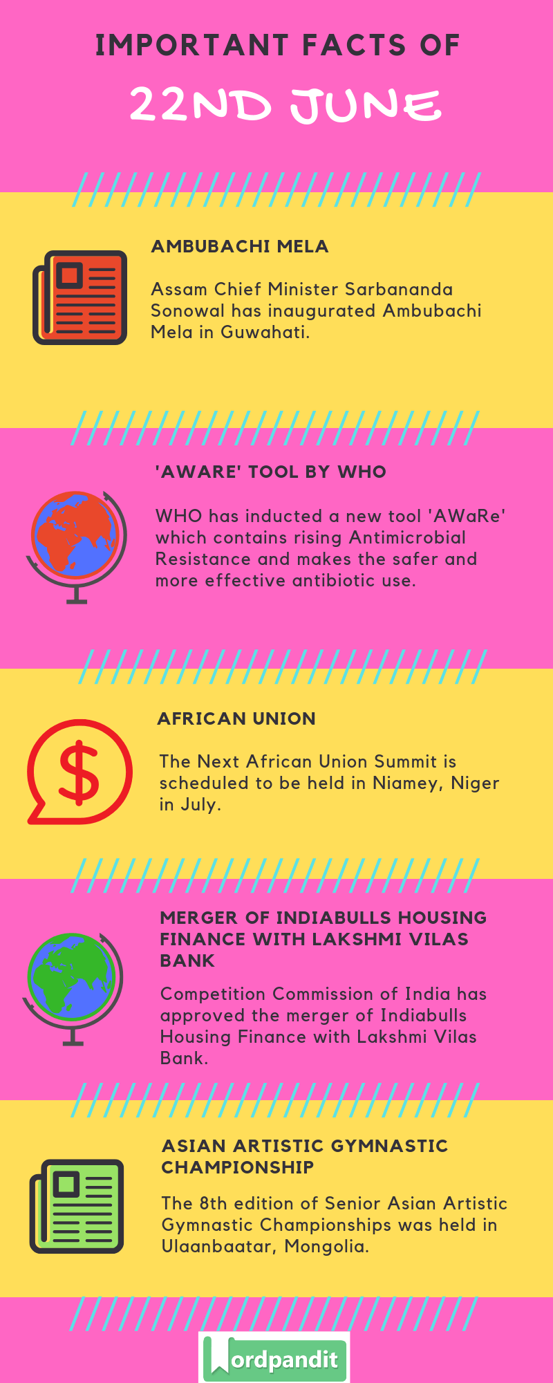Daily Current Affairs 22 June 2019 Current Affairs Quiz 22 June 2019 Current Affairs Infographic