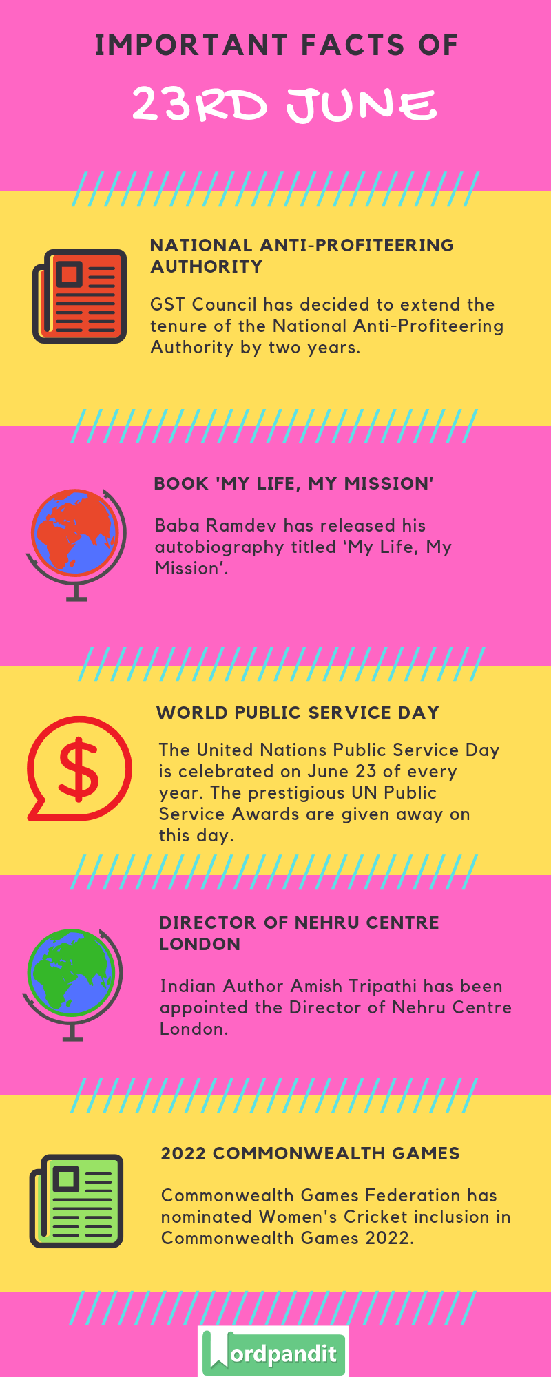 Daily Current Affairs 23 June 2019 Current Affairs Quiz 23 June 2019 Current Affairs Infographic