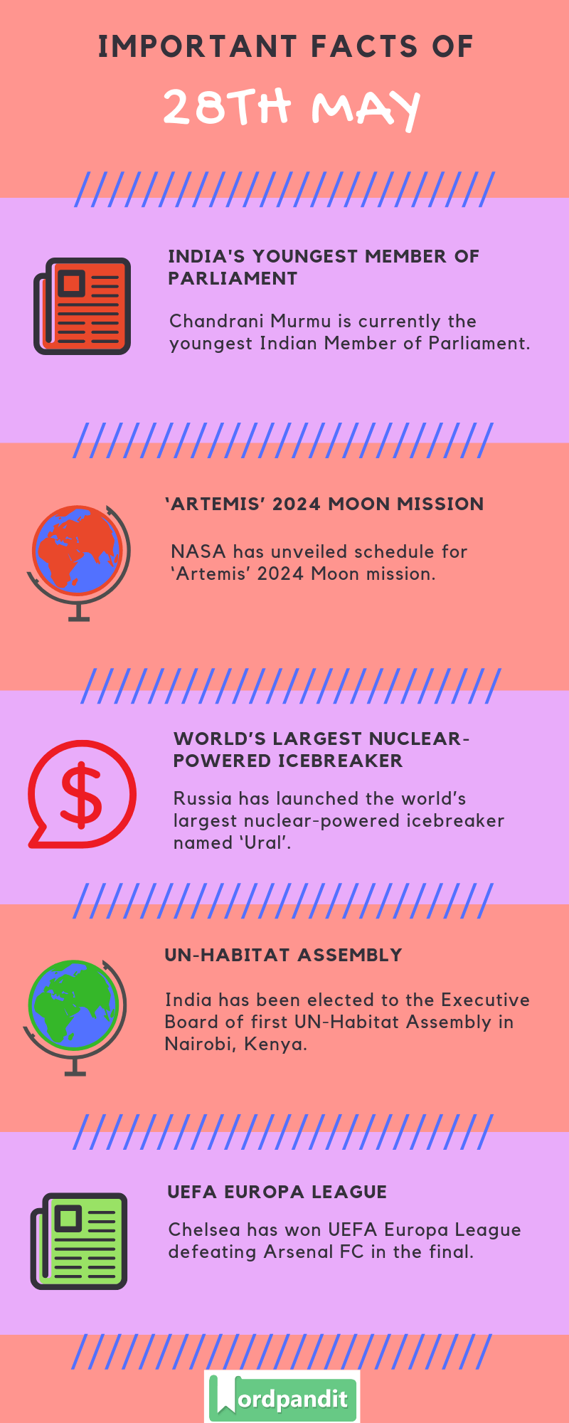 Daily Current Affairs 28 May 2019 Current Affairs Quiz 28 May 2019 Current Affairs Infographic