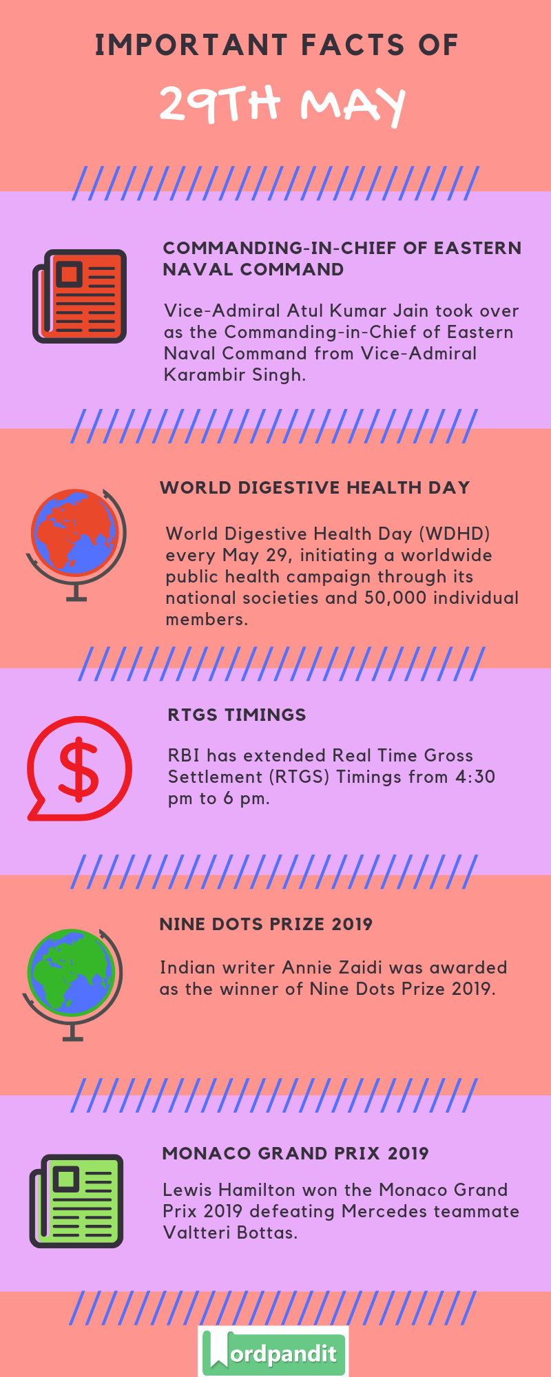 Daily Current Affairs 29 May 2019 Current Affairs Quiz 29 May 2019 Current Affairs Infographic