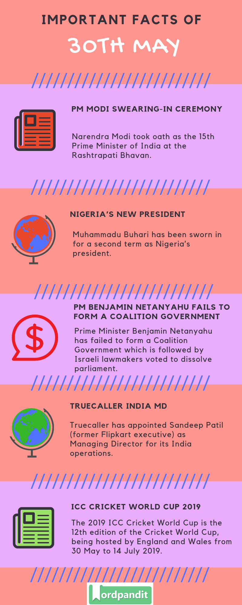 Daily Current Affairs 30 May 2019 Current Affairs Quiz 30 May 2019 Current Affairs Infographic