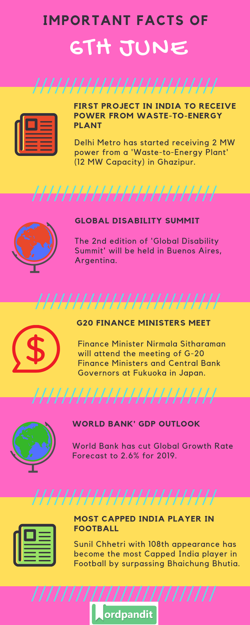 Daily Current Affairs 6 June 2019 Current Affairs Quiz 6 June 2019 Current Affairs Infographic