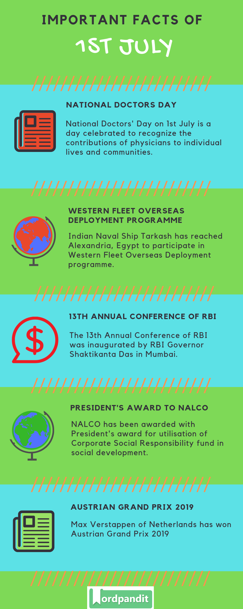 Daily Current Affairs 1 July 2019 Current Affairs Quiz 1 July 2019 Current Affairs Infographic