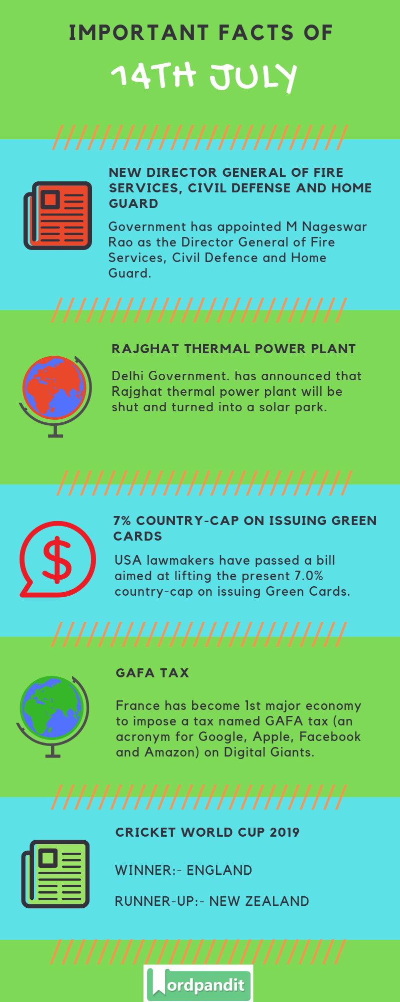 Daily Current Affairs 14 July 2019 Current Affairs Quiz 14 July 2019 Current Affairs Infographic