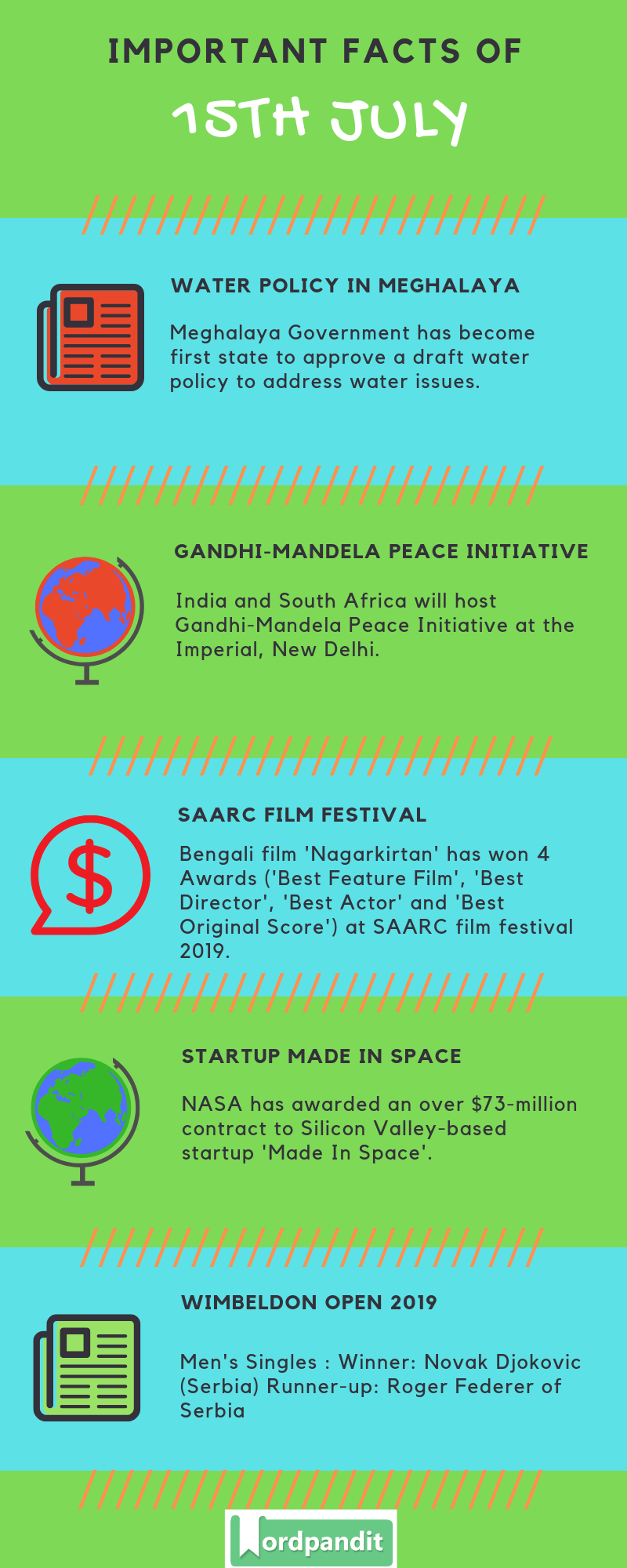 Daily Current Affairs 15 July 2019 Current Affairs Quiz 15 July 2019 Current Affairs Infographic