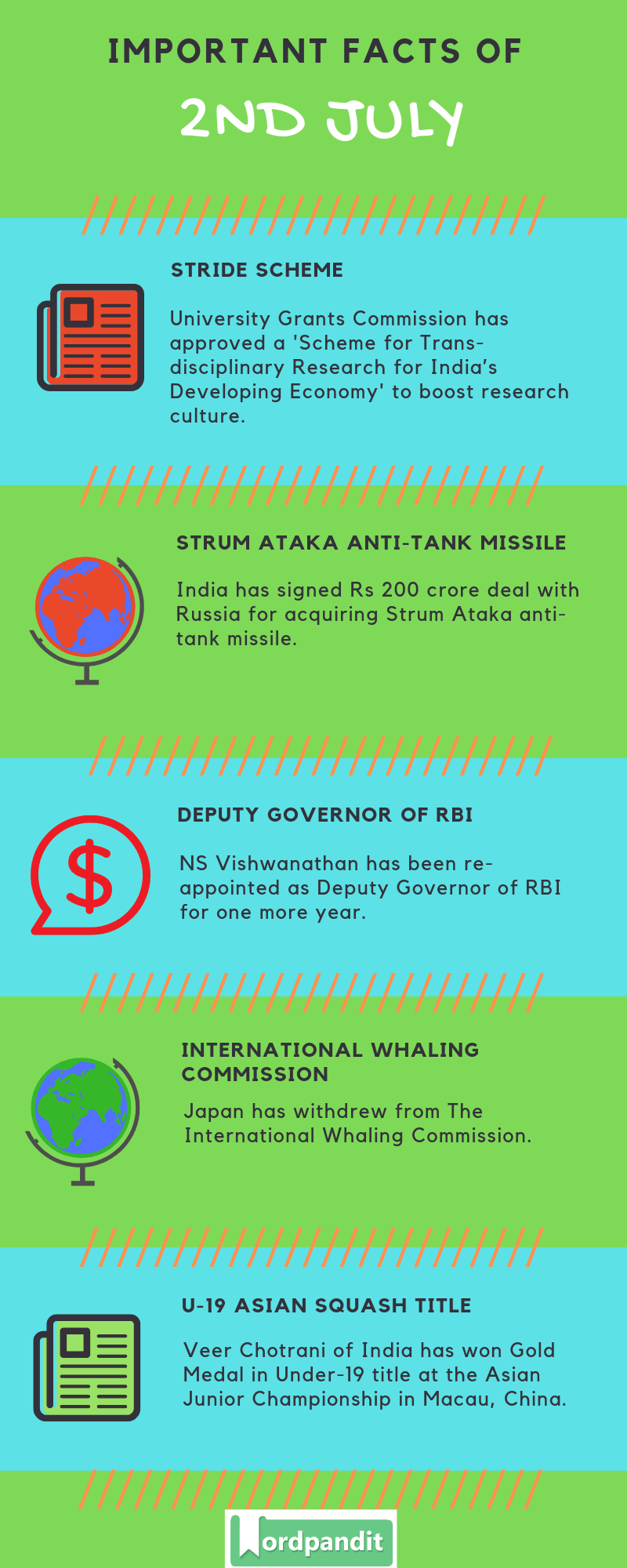 Daily Current Affairs 2 July 2019 Current Affairs Quiz 2 July 2019 Current Affairs Infographic