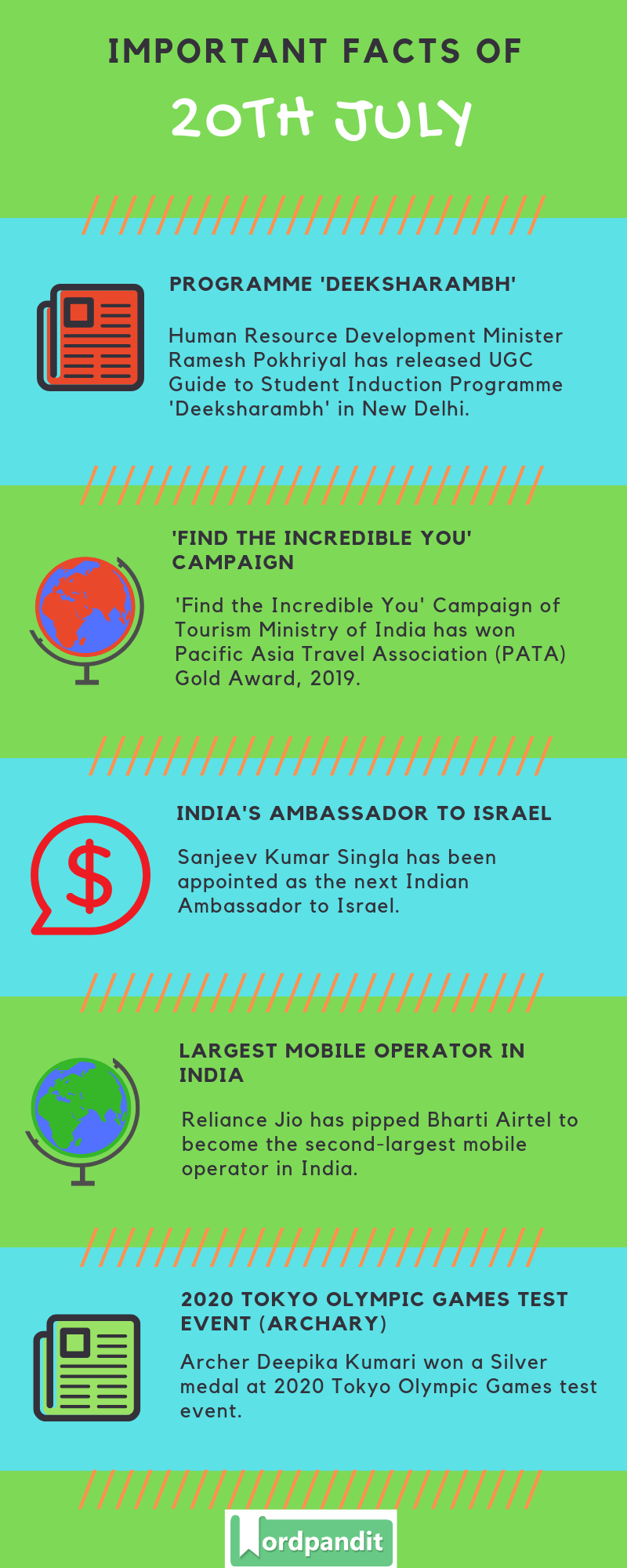 Daily Current Affairs 20 July 2019 Current Affairs Quiz 20 July 2019 Current Affairs Infographic